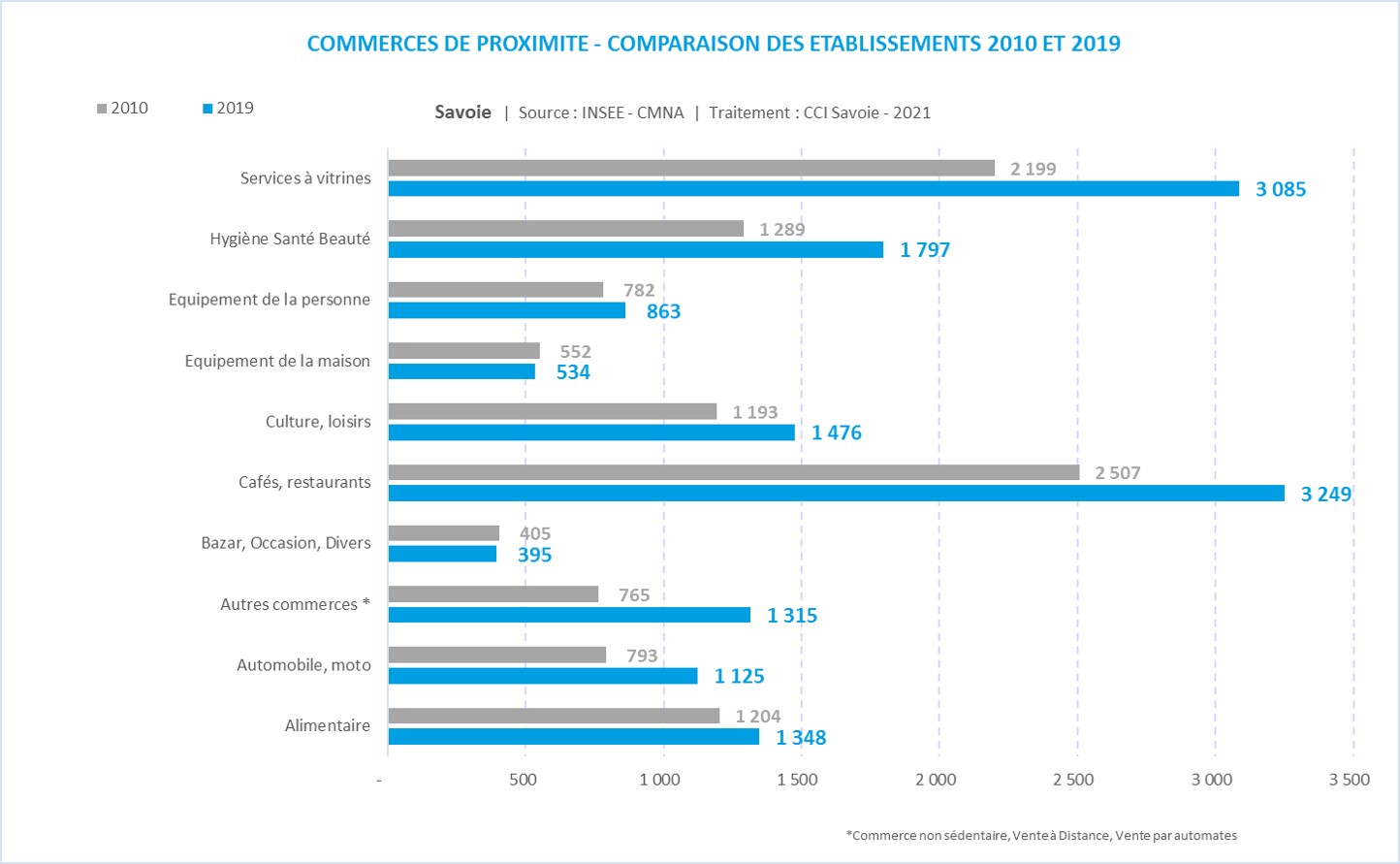 Analyse_CMNA_Savoie-commerce