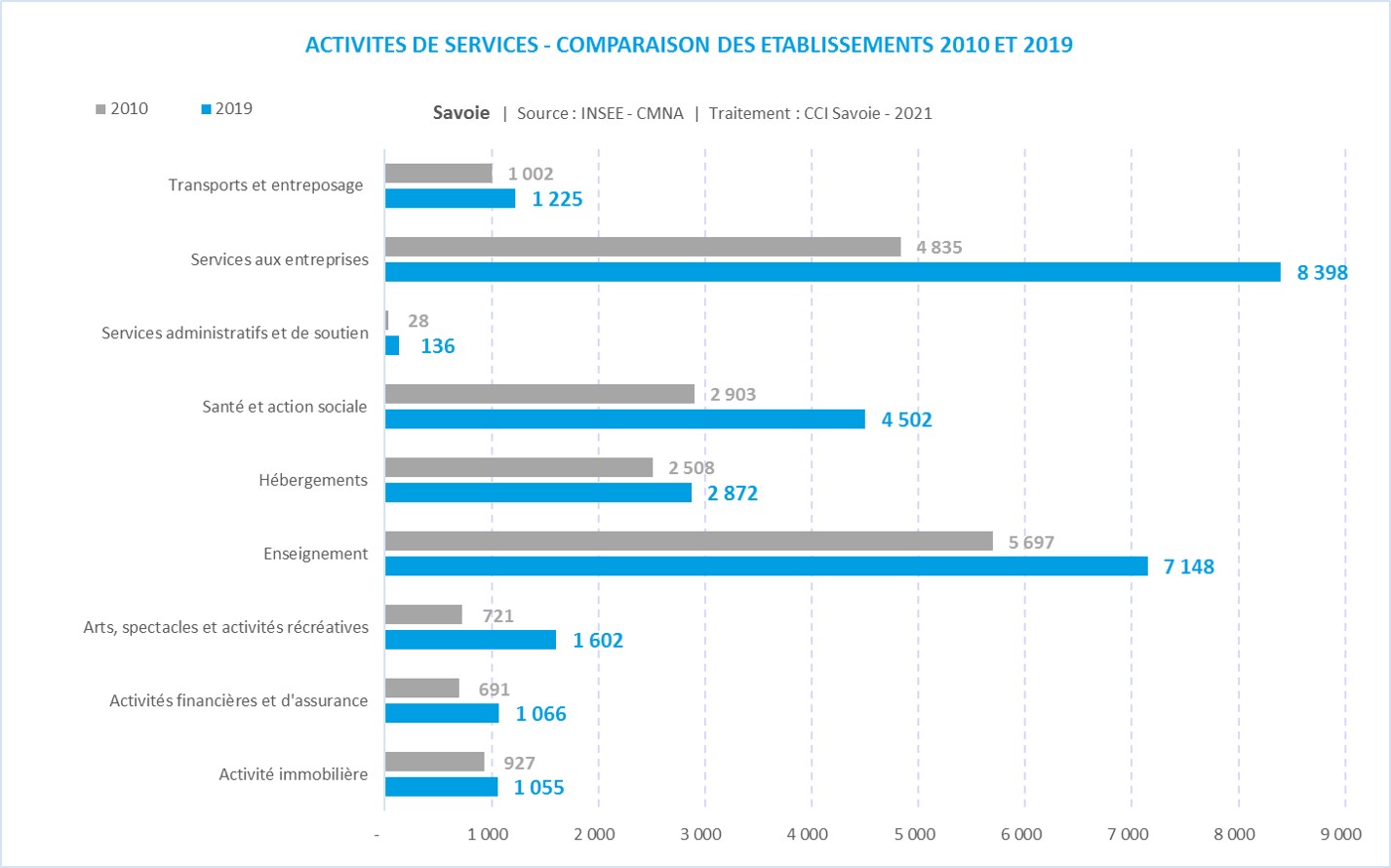 Analyse_CMNA_Savoie-industrie