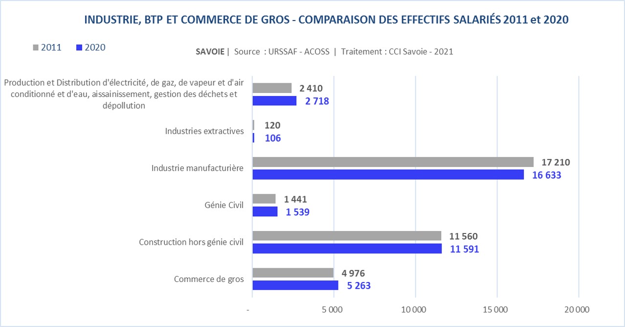 Analyse_URSSAF_Savoie-industrie