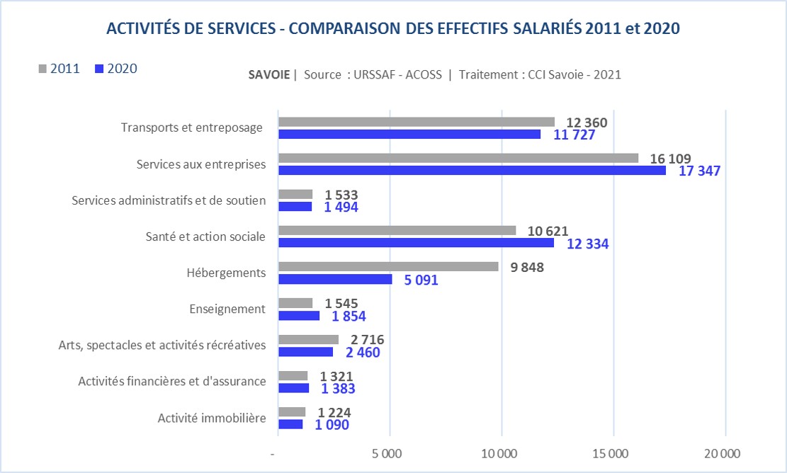 Analyse_URSSAF_Savoie-service