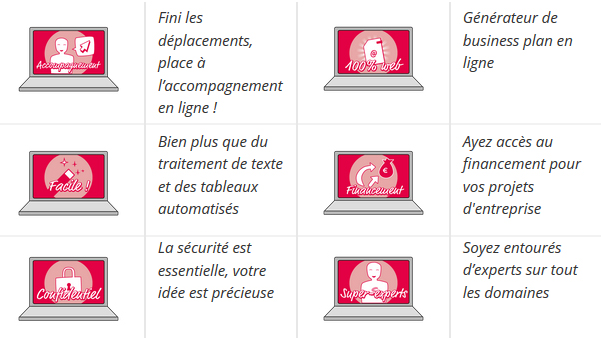 Avantages CCI Business Builder
