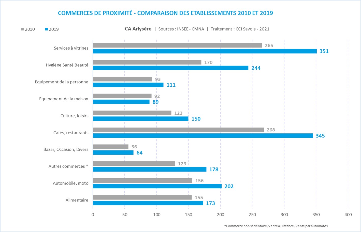 CMNA_CA_famille commerce_proximite-Arlysere