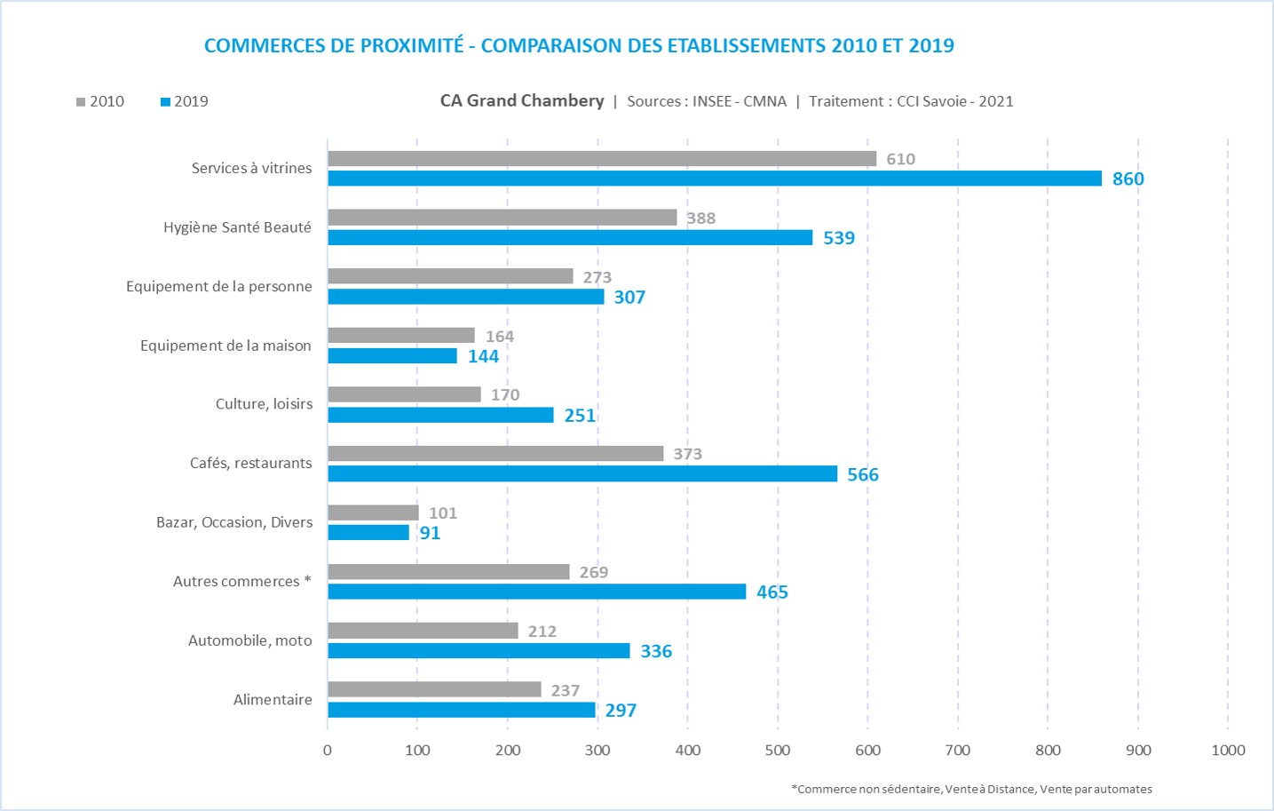 CMNA_CA_famille commerce_proximite-Grand Chambéry