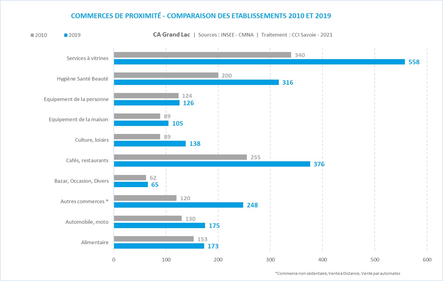 CMNA_CA_famille commerce_proximite-Grand Lac