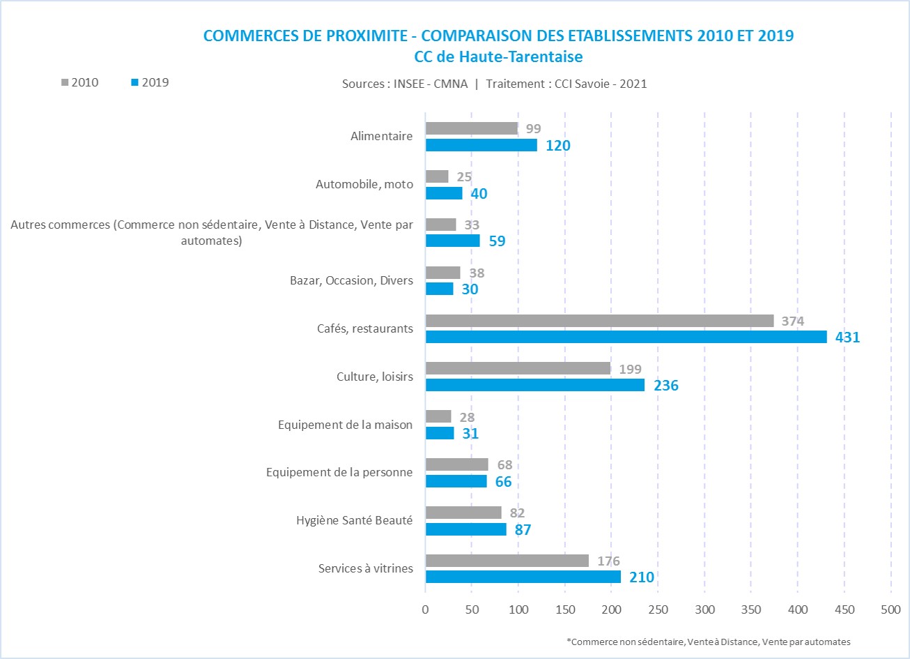 CMNA_CC_famille_commerce de proximité-Haute Tarentaise