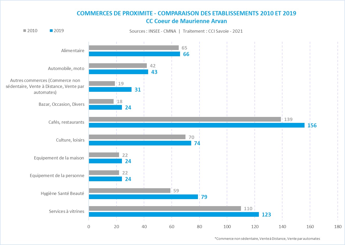 CMNA_CC_famille_commerce de proximité-Coeur de Maurienne