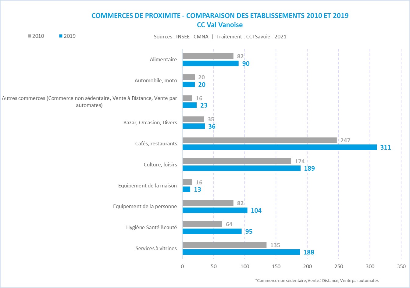 CMNA_CC_famille_commerce de proximité-Val Vanoise