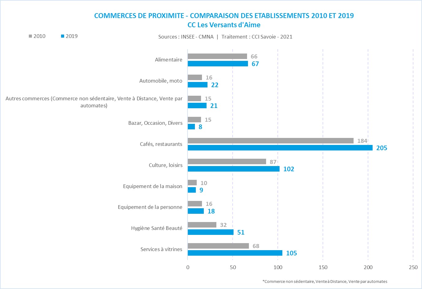 CMNA_CC_famille_commerce de proximité-Les Versants d'Aime