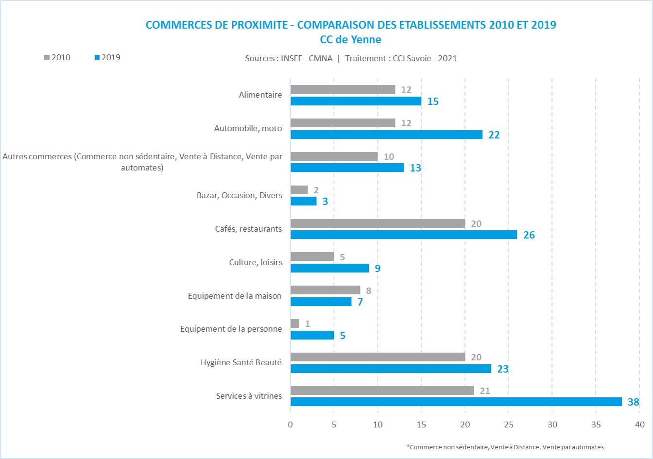 CMNA_CC_famille_commerce de proximité-Yenne