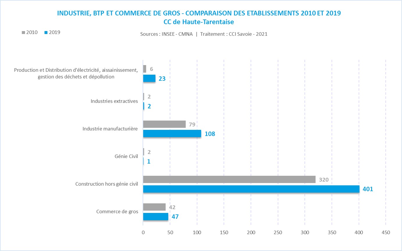 CMNA_CC_famille_industrie-Haute Tarentaise
