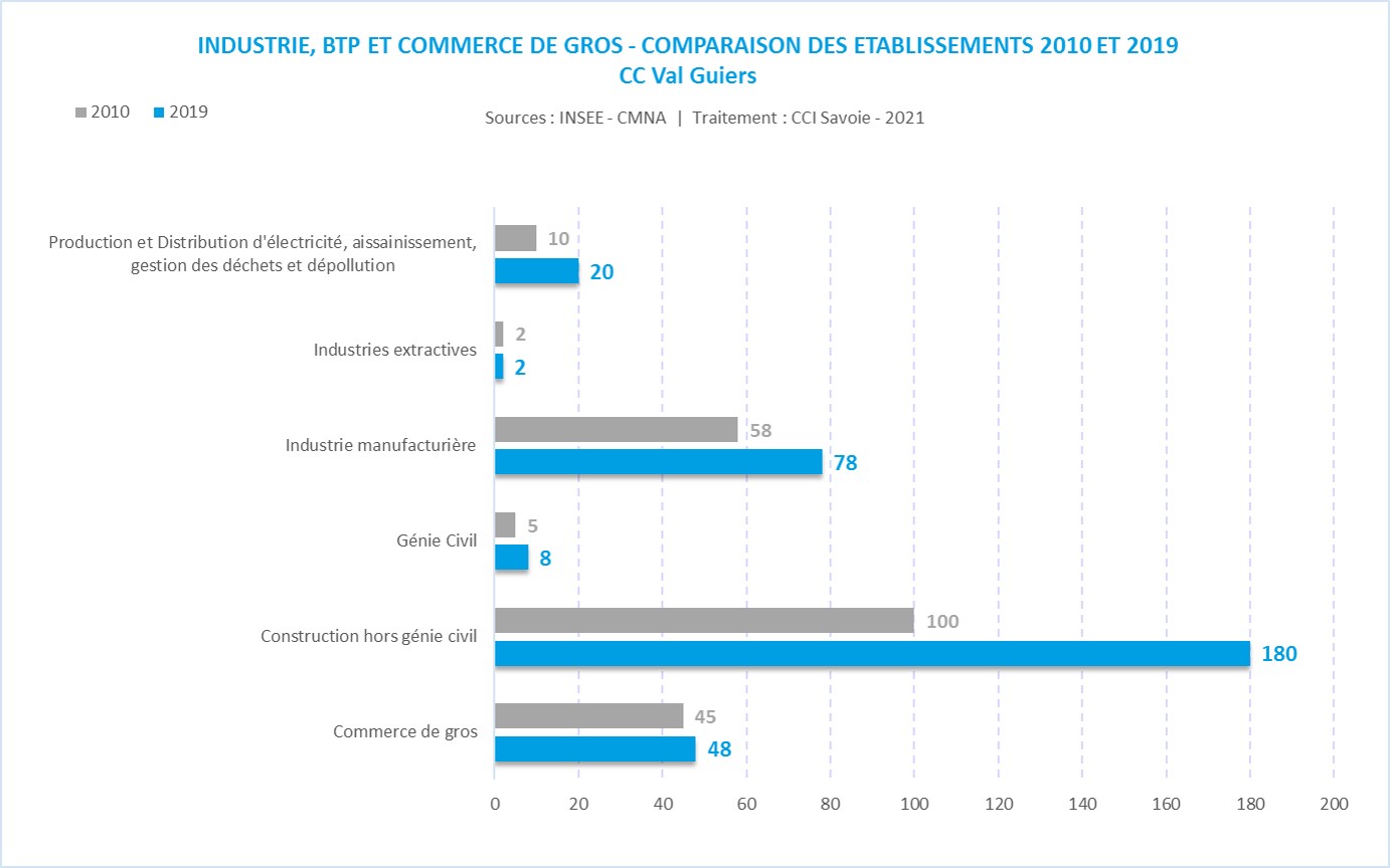 CMNA_CC_famille_industrie-Val Guiers