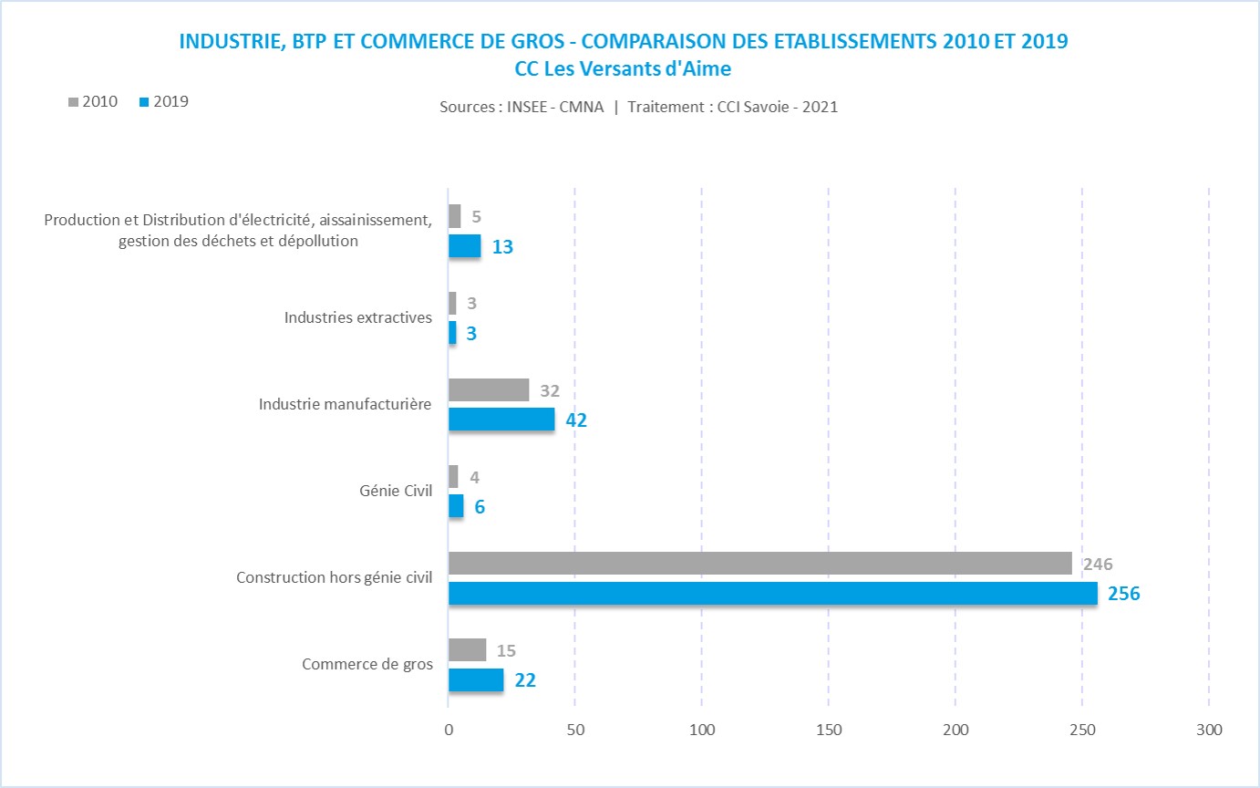 CMNA_CC_famille_industrie-Versants d'Aime