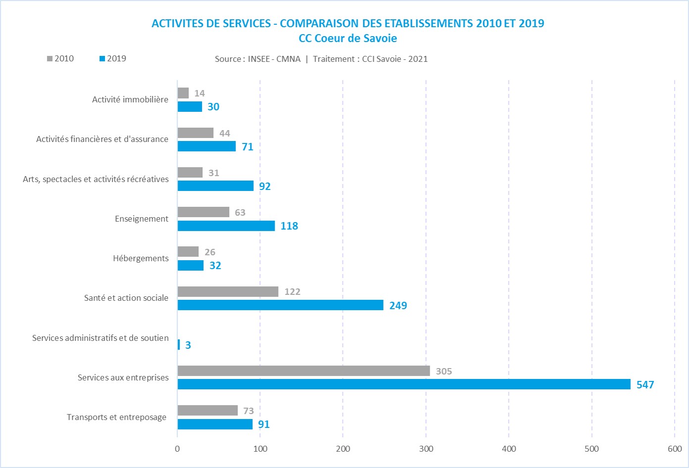 CMNA_CC_famille_services-Coeur de Savoie