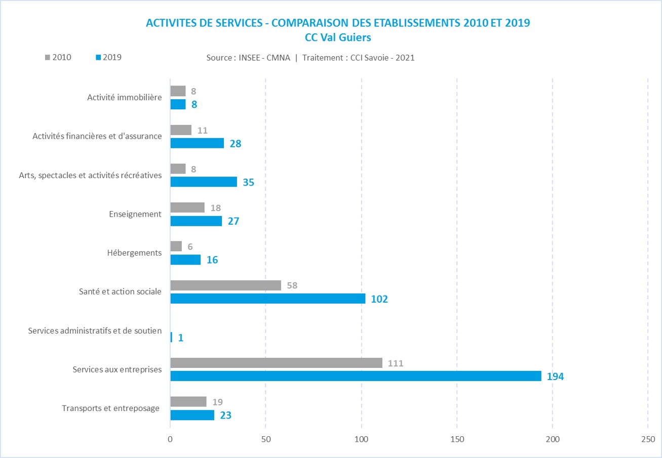 CMNA_CC_famille_services-Val Guiers
