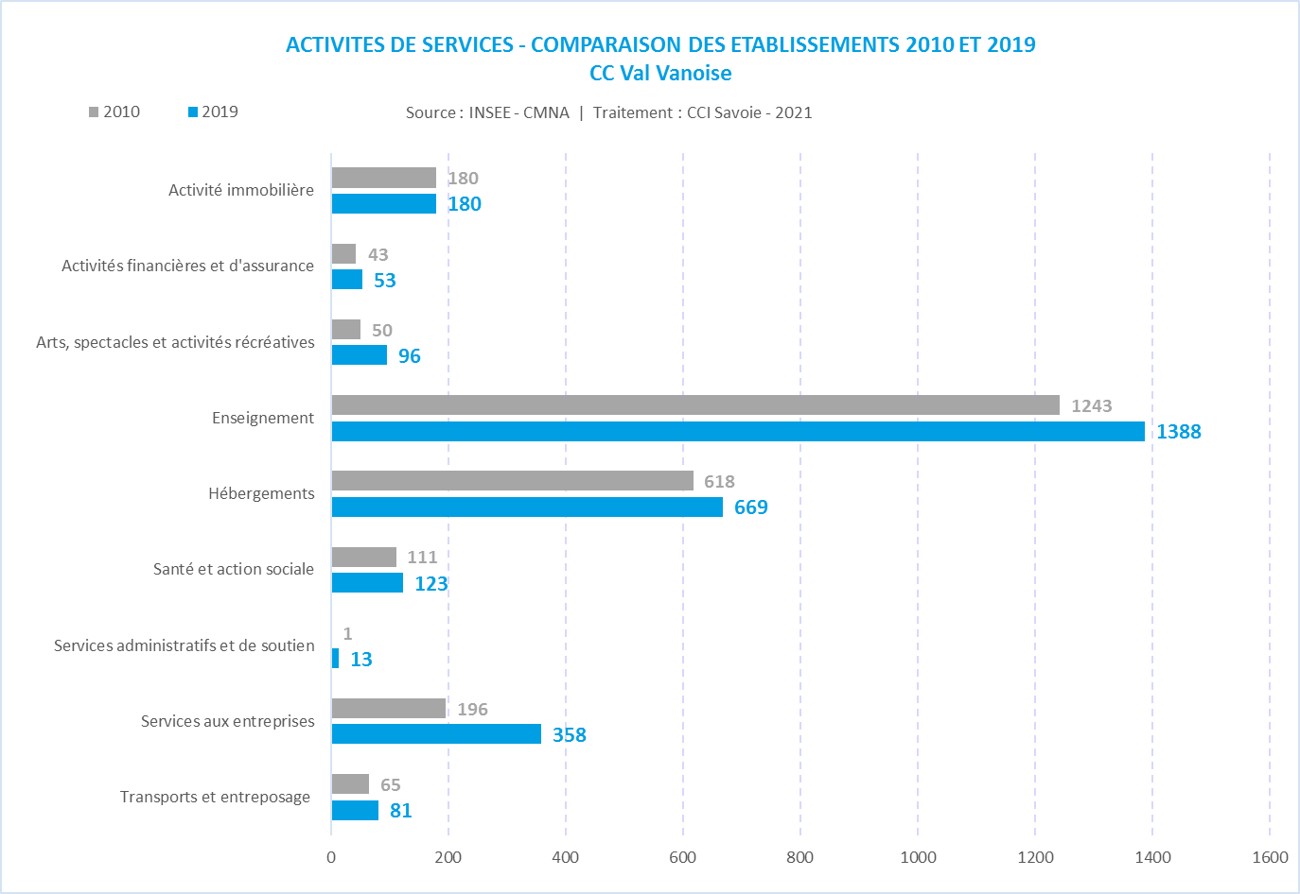 CMNA_CC_famille_services-Val Vanoise