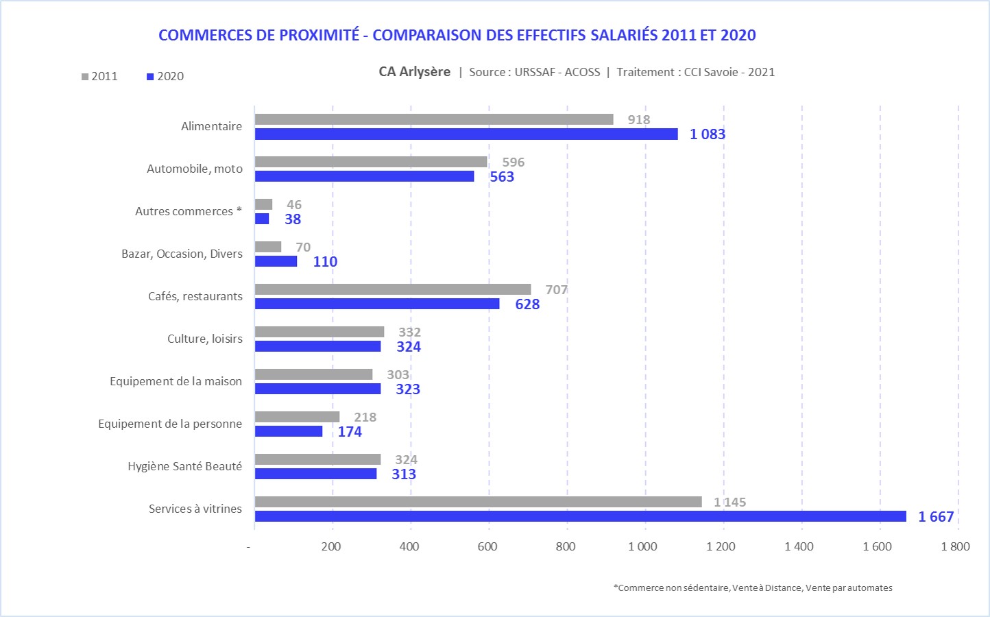 URSSAF_CA_commerces-Arlysere