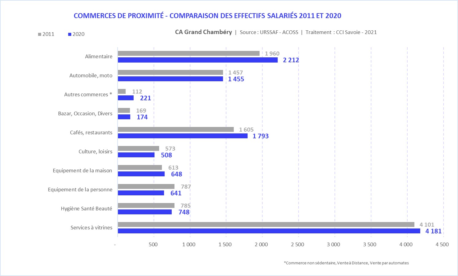 URSSAF_CA_commerces-Grand-Chambery