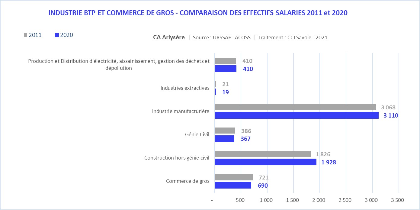 URSSAF_CA_industrie-Arlysere