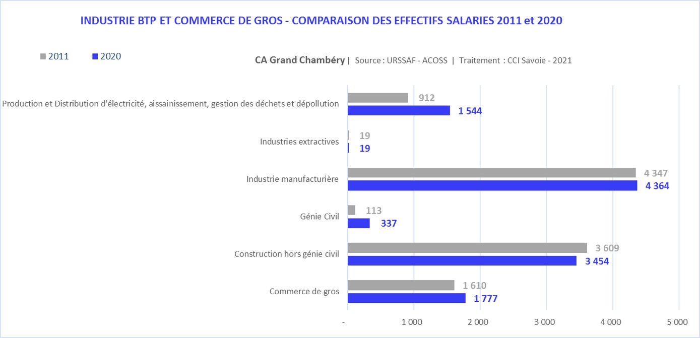 URSSAF_CA_industrie-Grand Chambéry