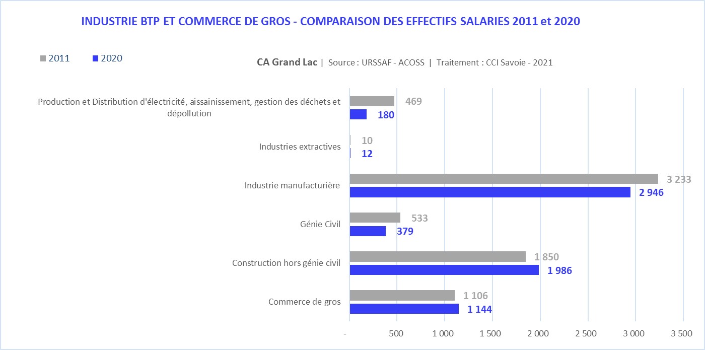URSSAF_CA_industrie-Grand Chambéry