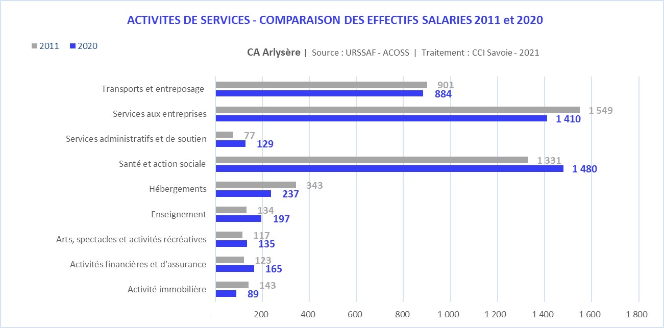 URSSAF_CA_services-Arlysere