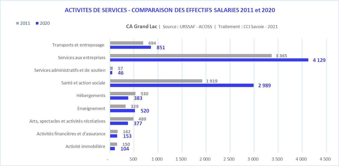 URSSAF_CA_services-Grand Lac