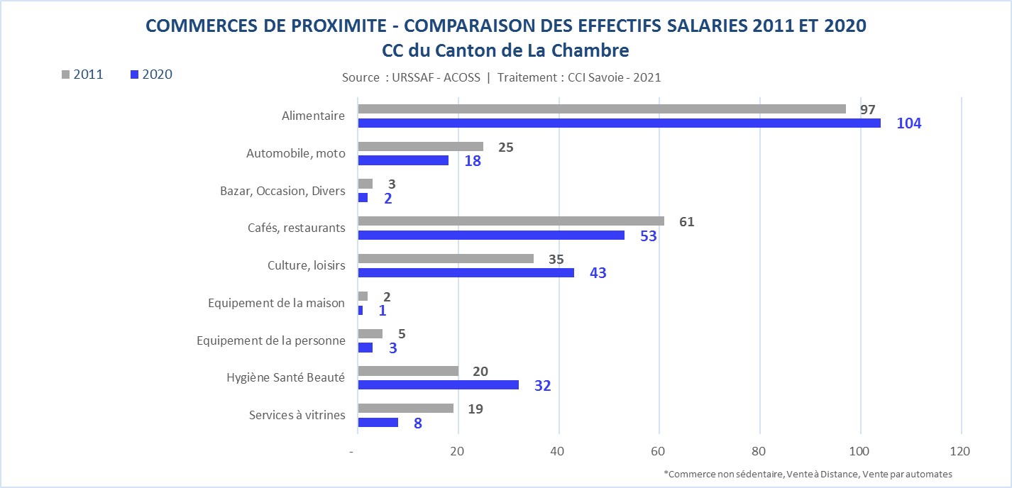 URSSAF_CC_commerces-Canton de la Chambre