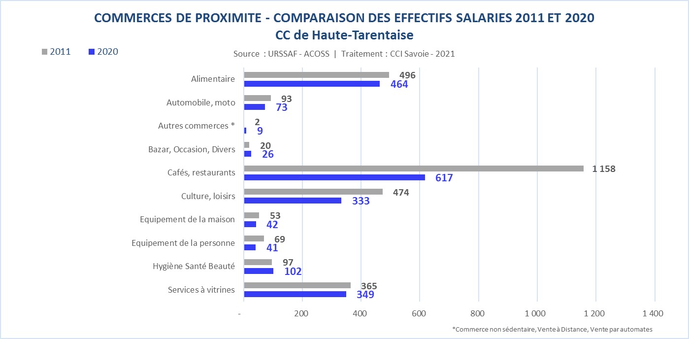 URSSAF_CC_commerces-Haute Tarentaise