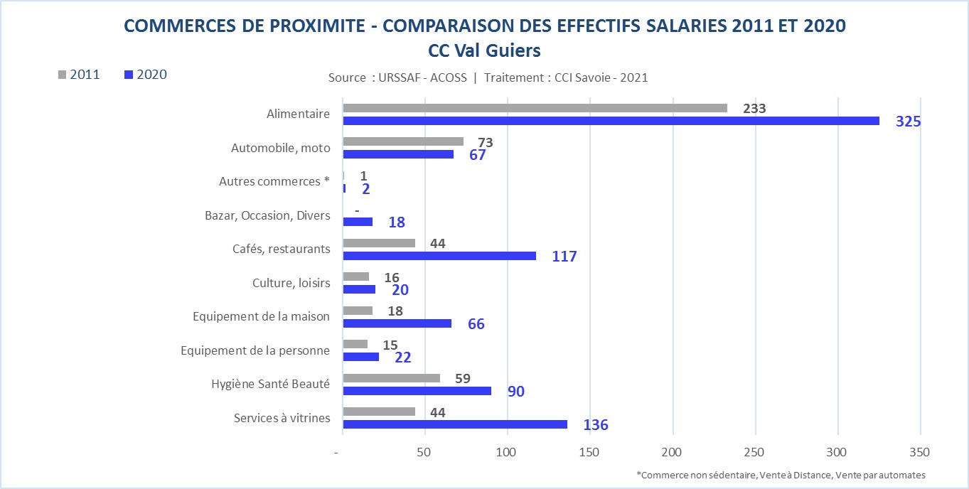 URSSAF_CC_commerces-Val Guiers