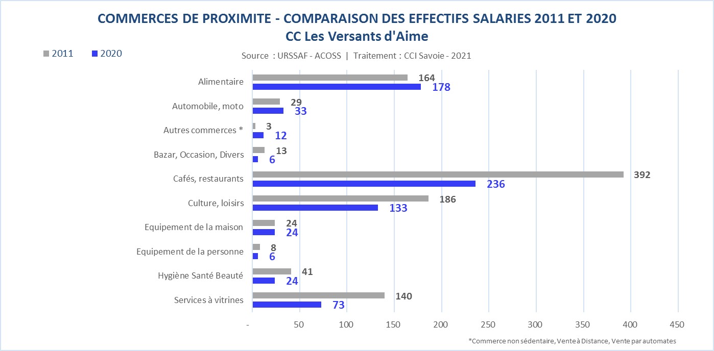 URSSAF_CC_commerces-Les Versants d'Aime