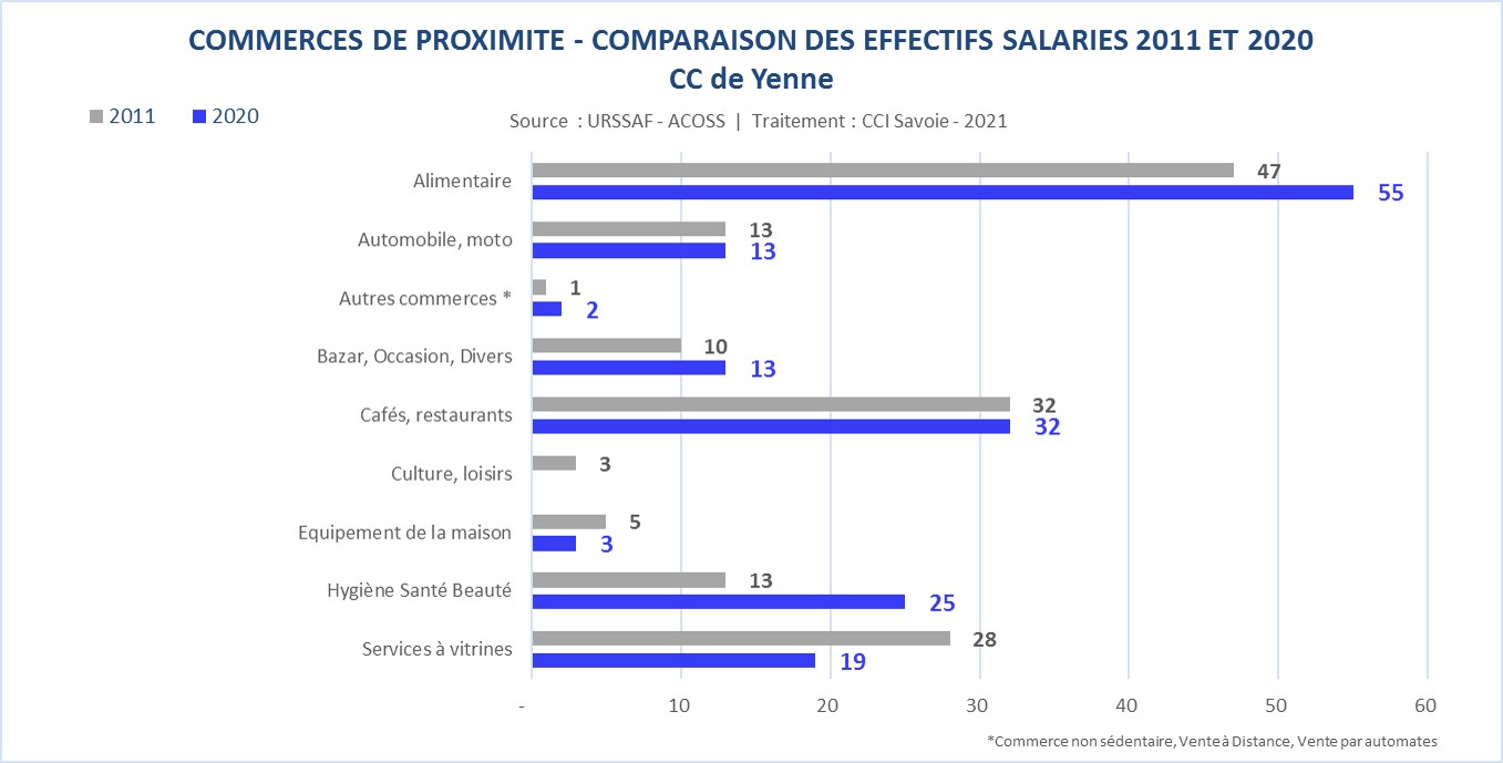 URSSAF_CC_commerces-Yenne