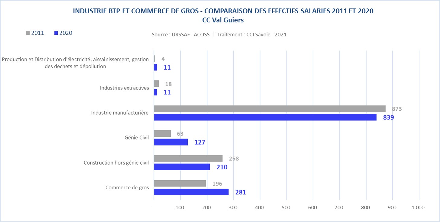 URSSAF_CC_industrie-Val Guiers