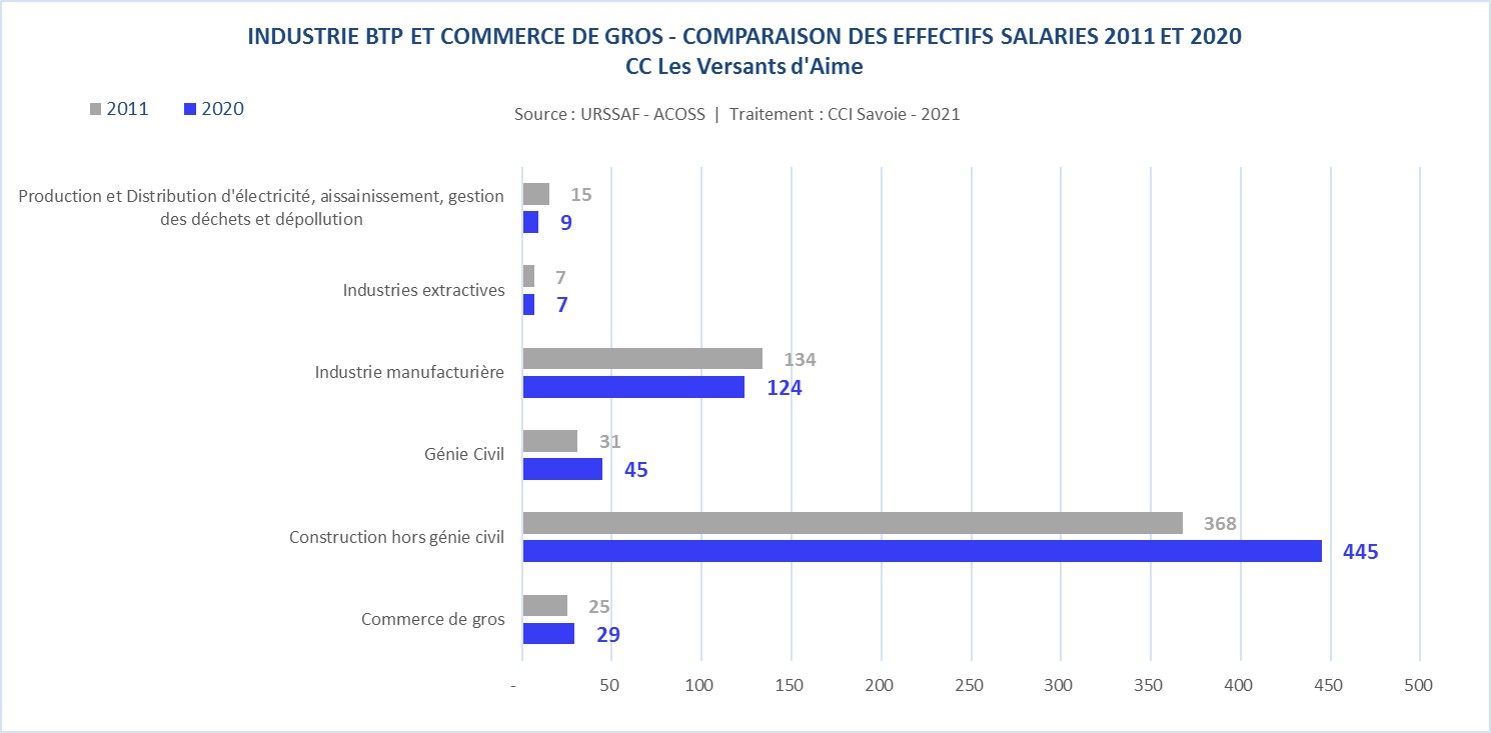 URSSAF_CC_industrie-Versants d'Aime