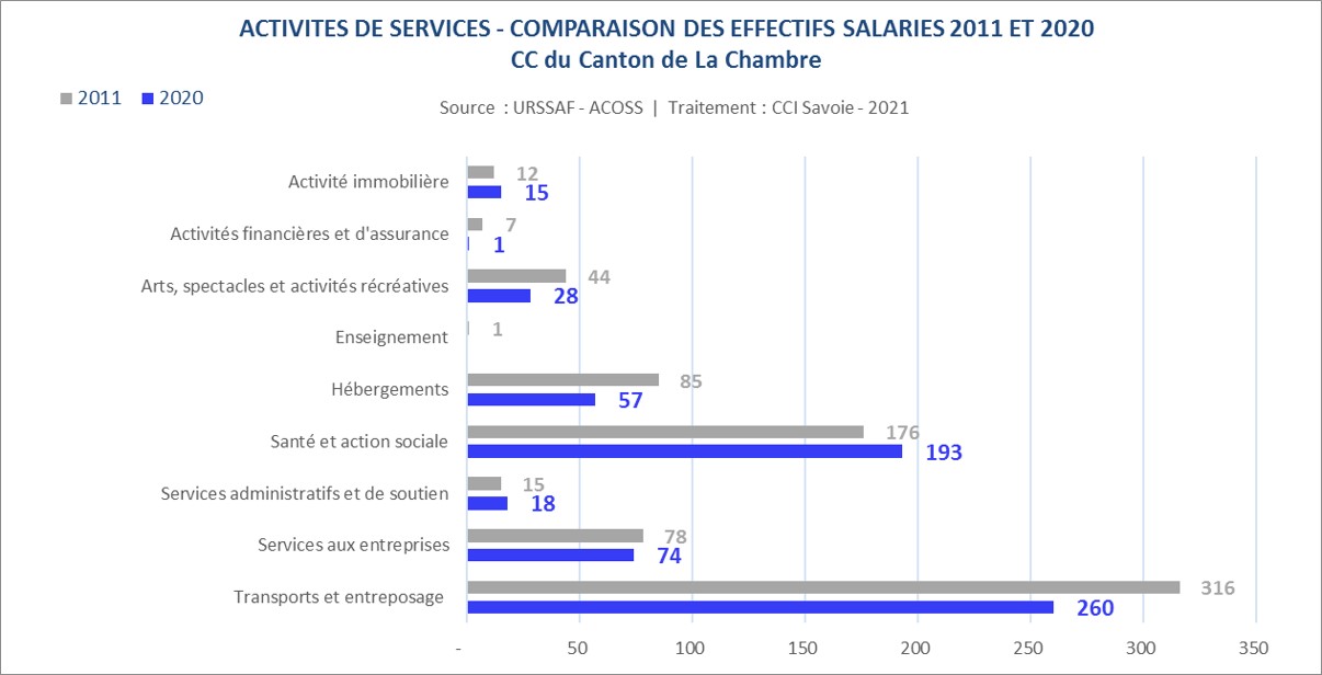 URSSAF_CC_services-Canton de la Chambre