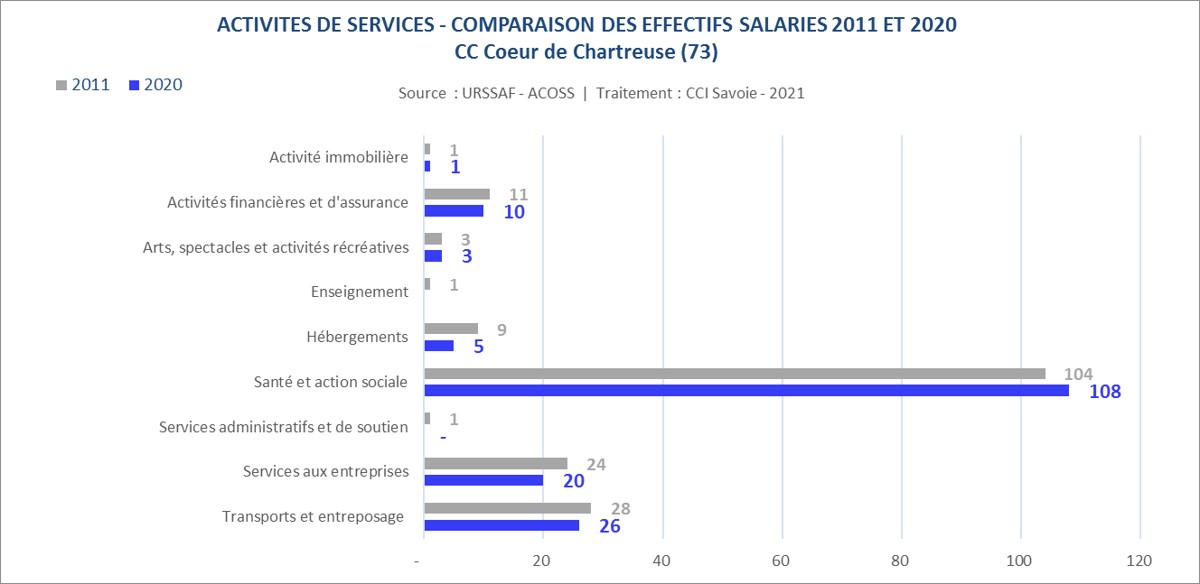 URSSAF_CC_services-Coeur de Chartreuse