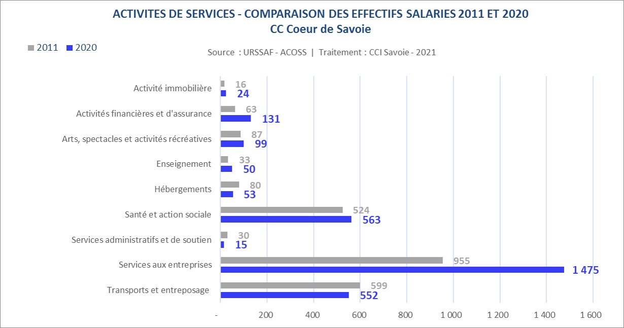 URSSAF_CC_services-Coeur de Savoie