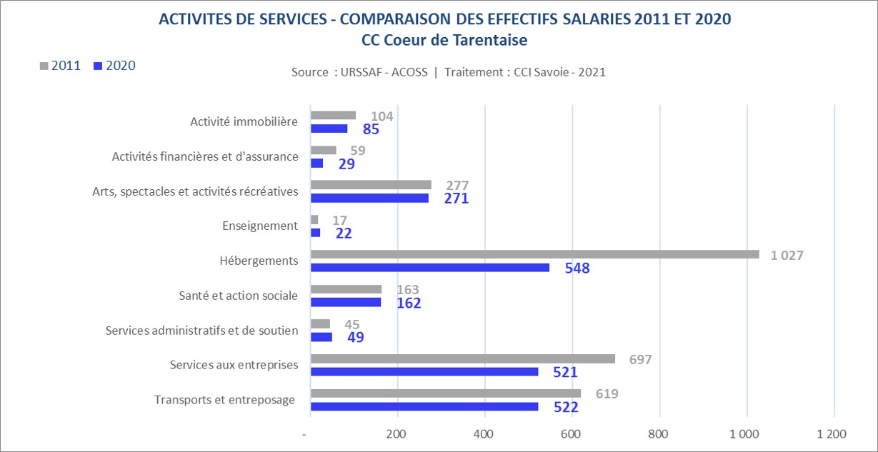 URSSAF_CC_services-Coeur de Tarentaise