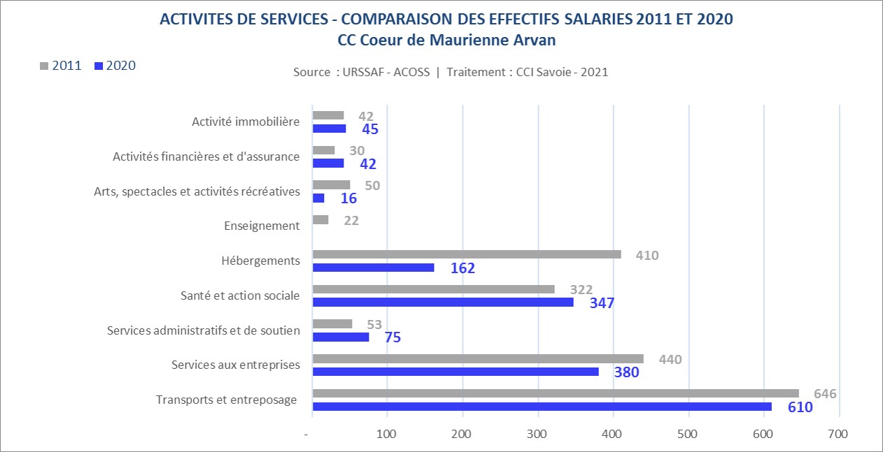 URSSAF_CC_services-Coeur de Maurienne