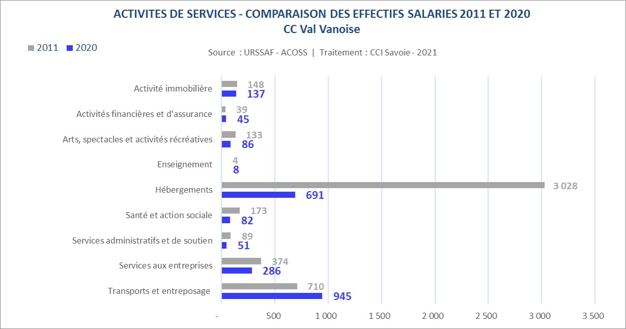 URSSAF_CC_services-Val Vanoise