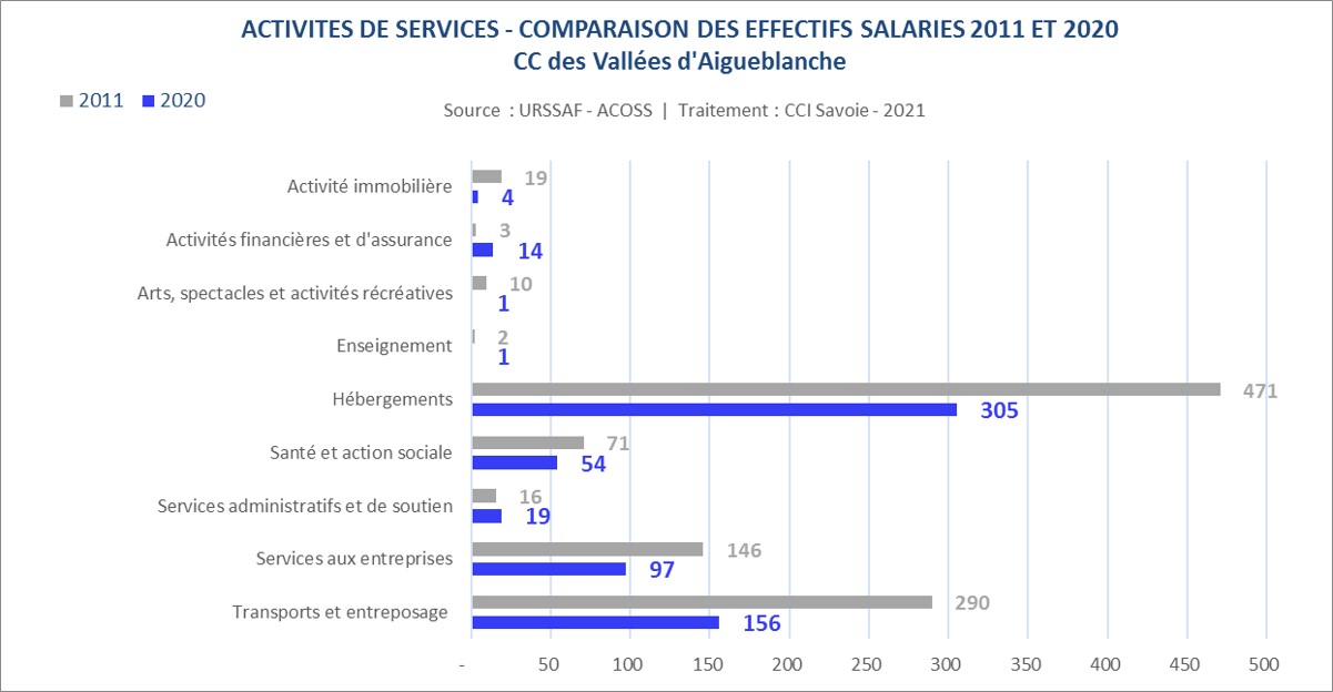 URSSAF_CC_services-Vallées d'Aigueblanche