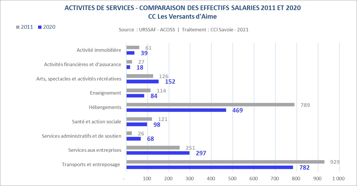 URSSAF_CC_services-Versants d'Aime
