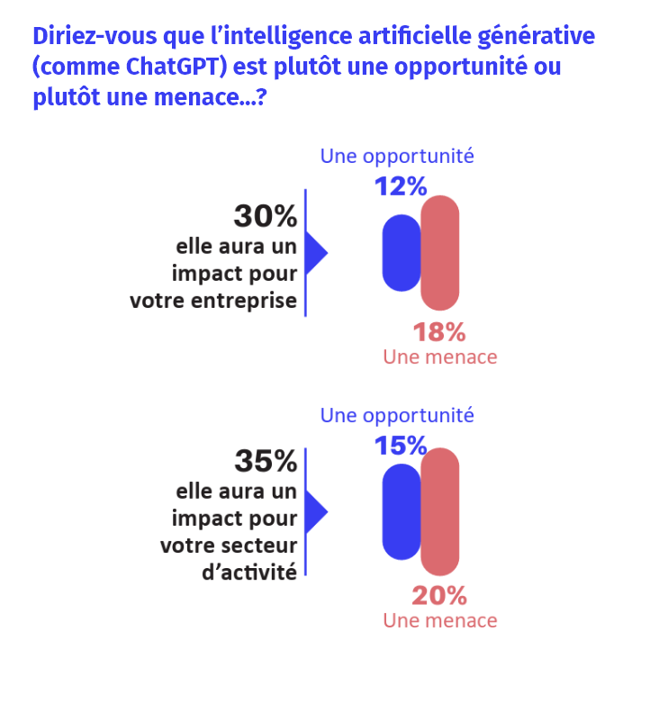 Grande consultation des entrepreneurs