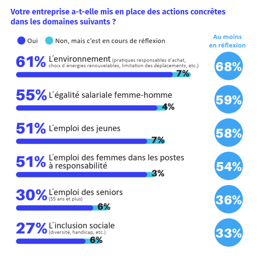Grande consultation des entrepreneurs