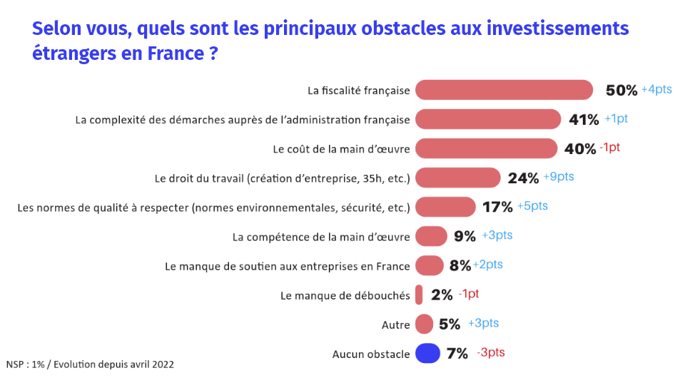 Grande consultation des entrepreneurs