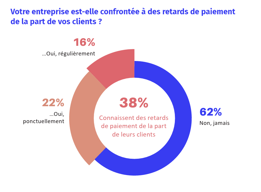 Grande consultation des entrepreneurs