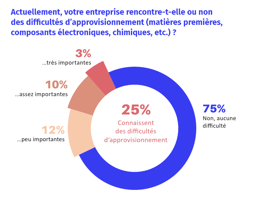 Grande consultation des entrepreneurs