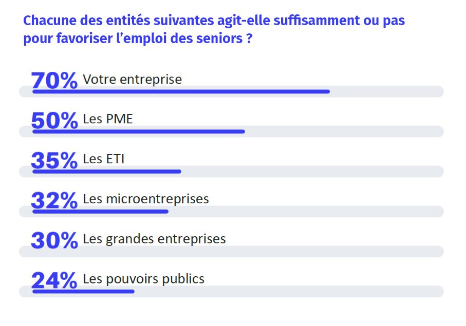 Grande consultation des entrepreneurs