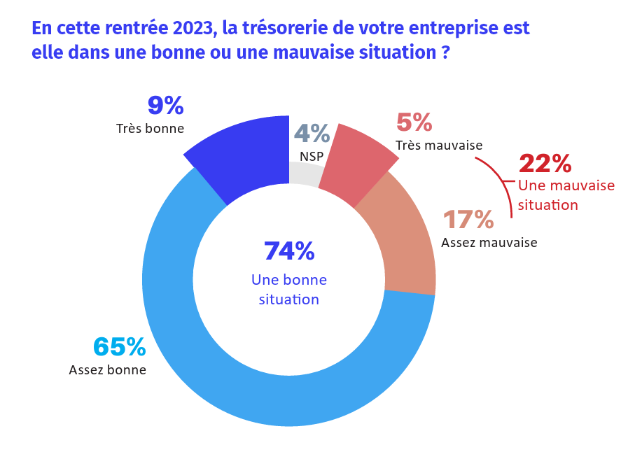 Grande consultation des entrepreneurs