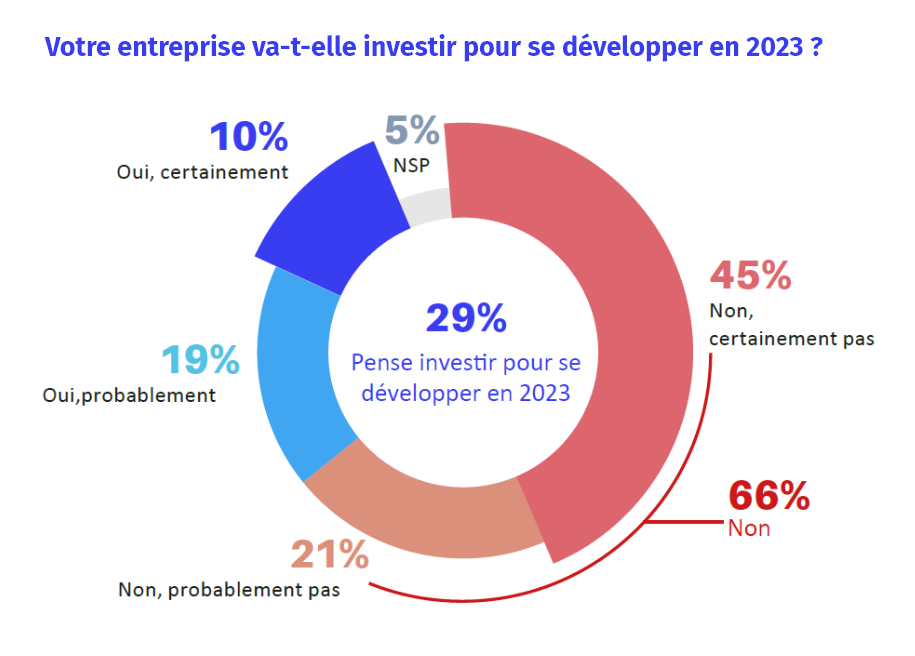 Grande consultation des entrepreneurs