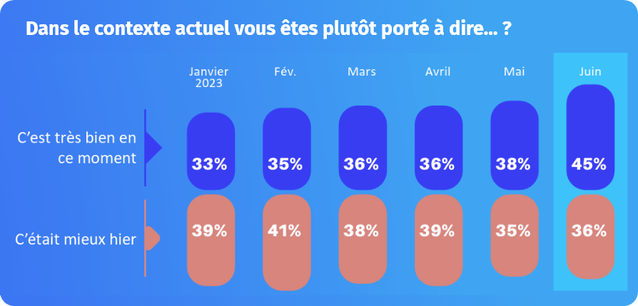 Grande consultation des entrepreneurs